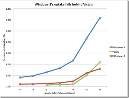 Windows_8_update_Dec_2012