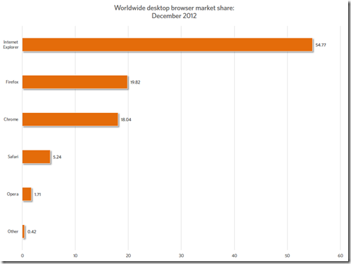 worldwide-desktop-2012-12