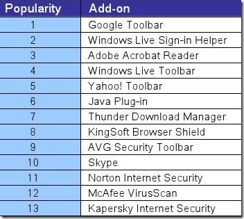 internet_explorer_8_add-ons